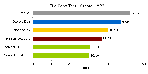 fc-create-mp3.gif