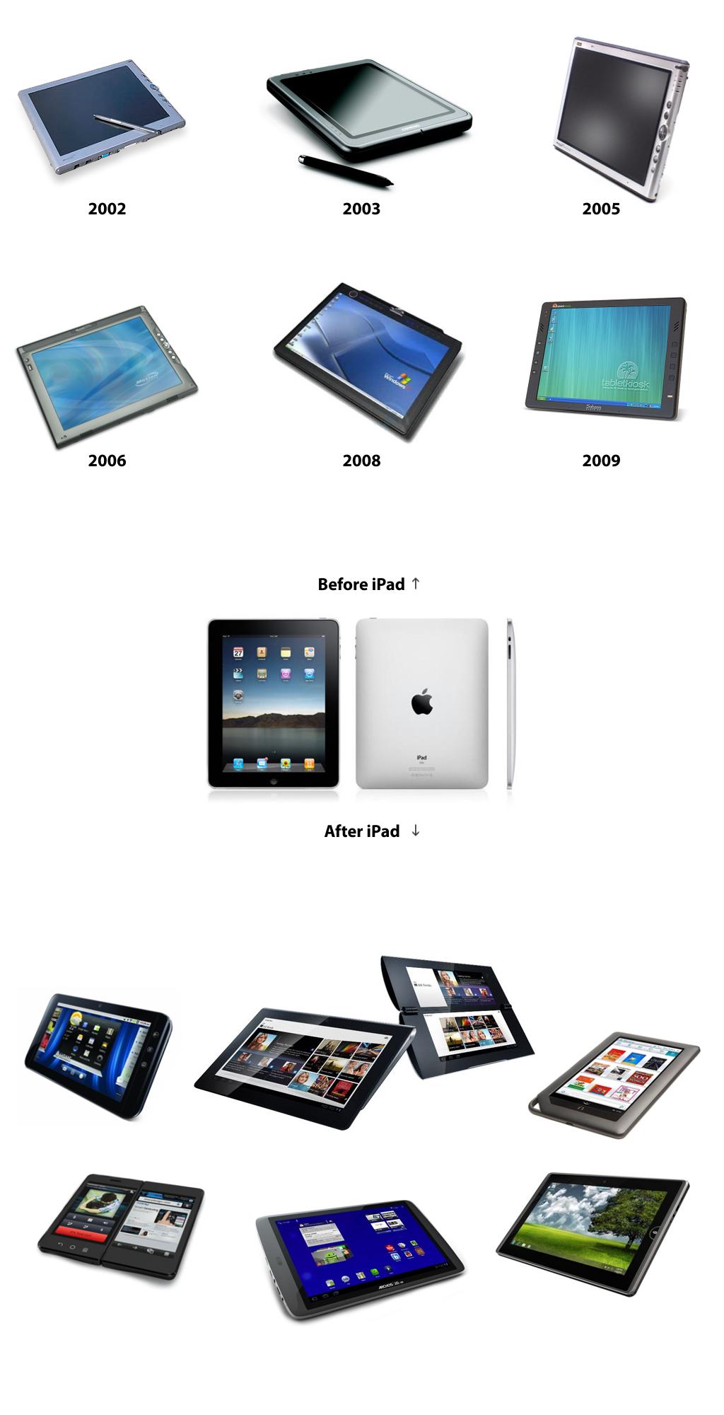 tablets_before_and_after_ipad.jpg