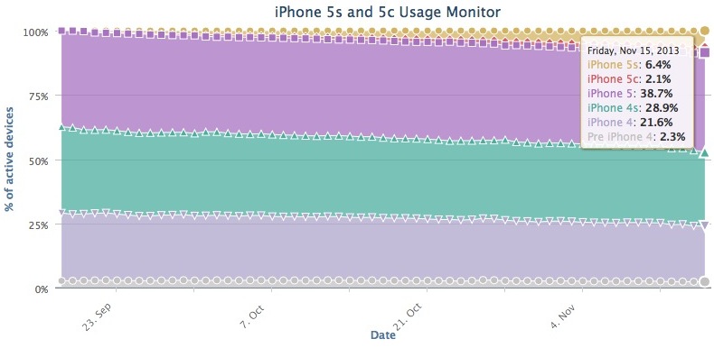 fiksu_iphone_nov15.jpg