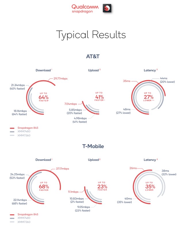 qualcommsnapdragonresults.jpg