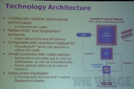 idf_thunderbolt_spec.jpg