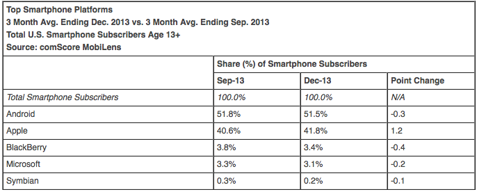 smartphoneplatforms.png