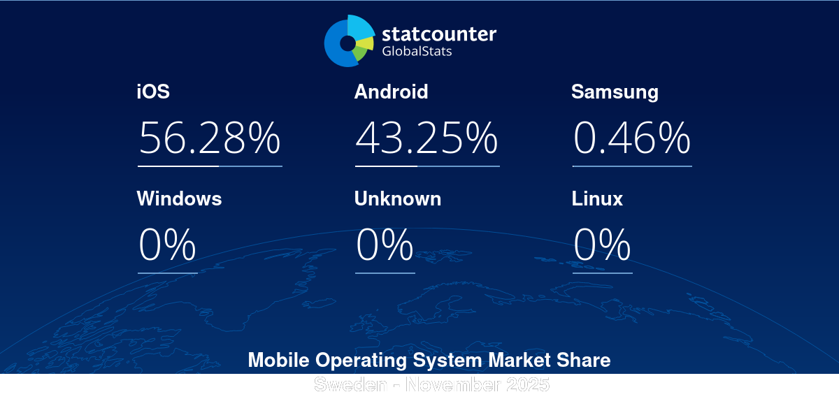 gs.statcounter.com