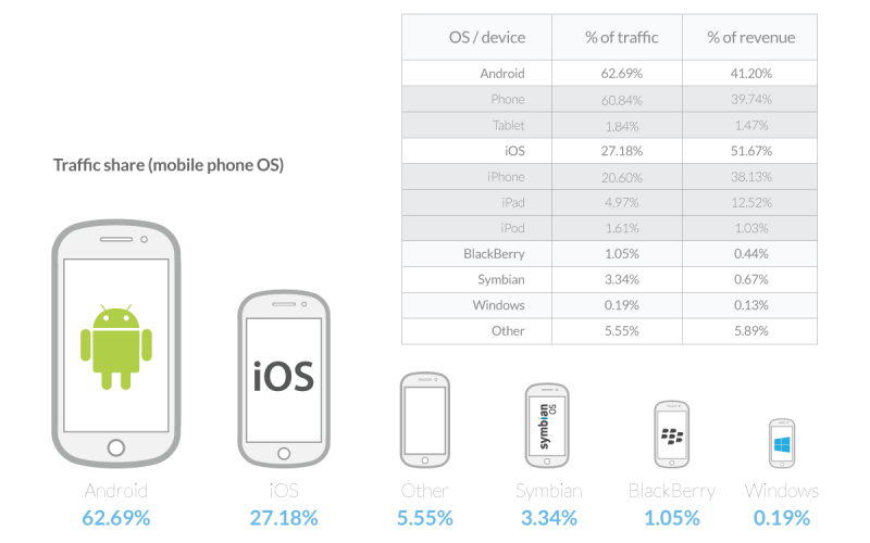 iOS-Android-Ad-Revenue-2014-800x500.png