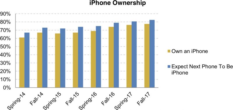 teeniphoneownership-800x378.jpg