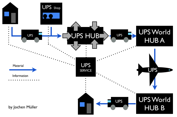 ups-3.png