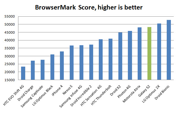 galaxy-s2-browsermark.jpg