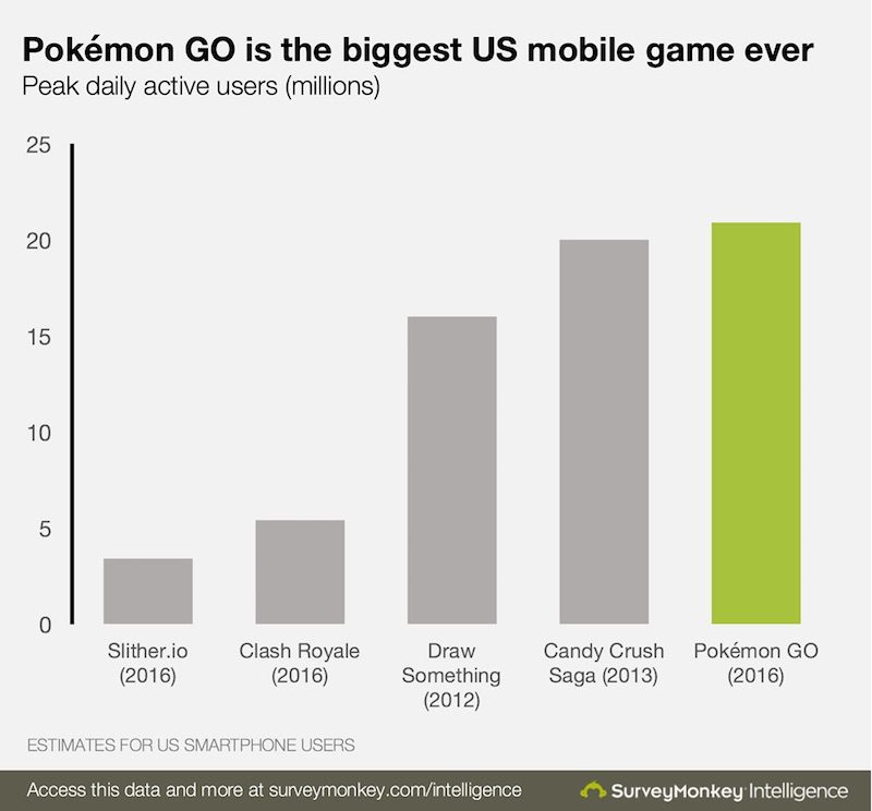 pokemon-go-numbers-800x744.jpg