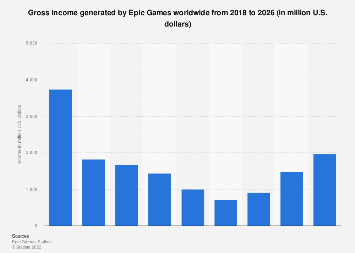 www.statista.com
