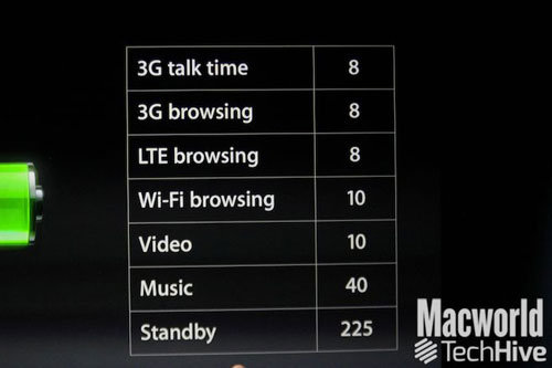iPhone-5-battery-life.jpg