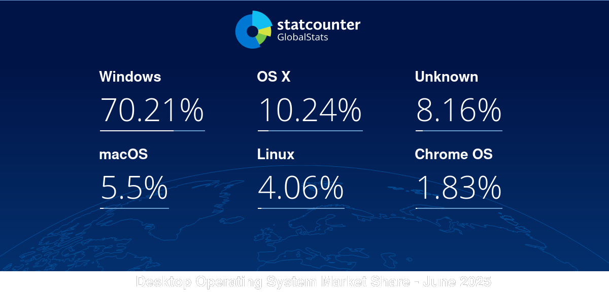 gs.statcounter.com