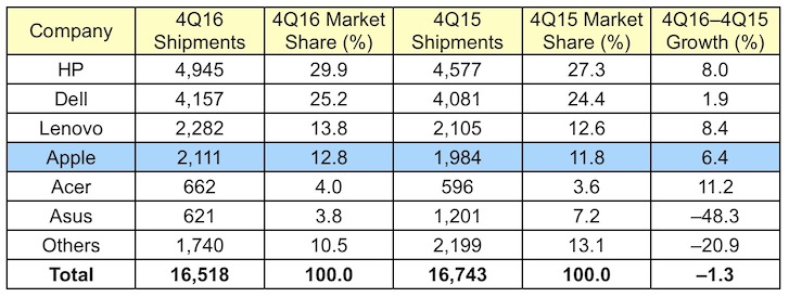 gartner_4Q16_us.jpg