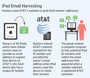 093219-ipad_email_harvesting.jpg