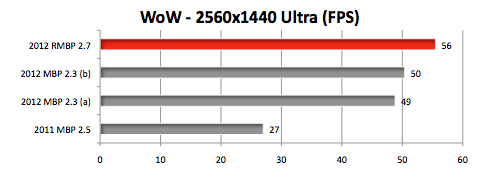 mbp12_wow.png