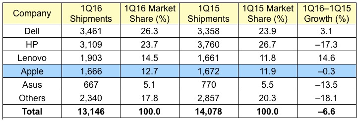 gartner_1Q16_us.jpg