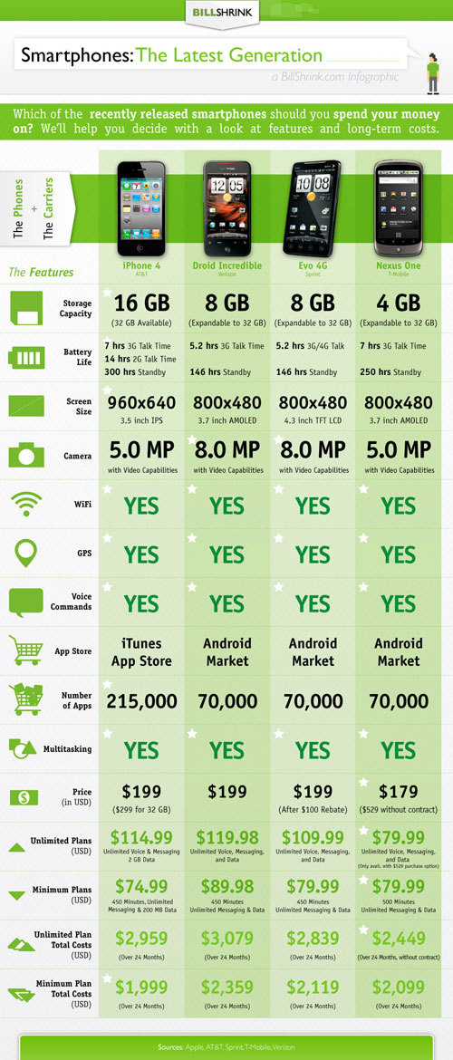 500x_iphone4-evo4g-incredible-thumb.jpg