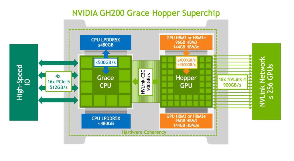 NVIDIA-GH200-Diagram-September-2024.jpg