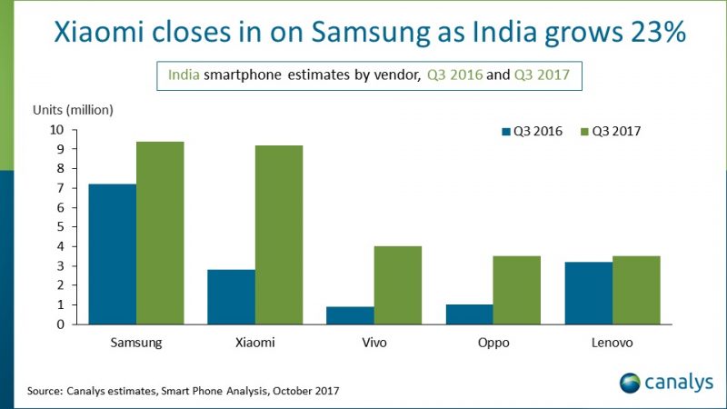 india_pr_graph-003-800x450.jpg