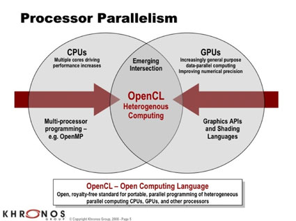 023502-opencl.jpg