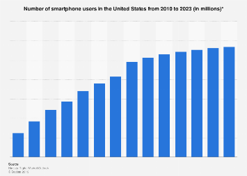 www.statista.com