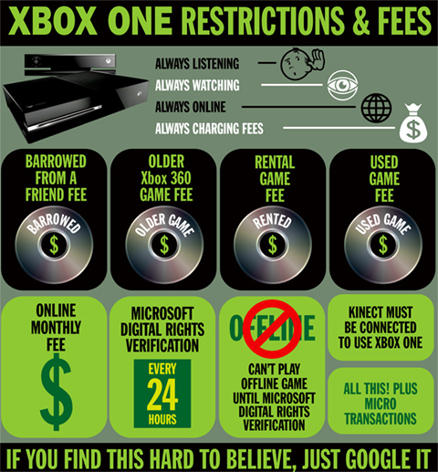 XboxOneFees.jpg