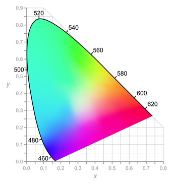 oled.com
