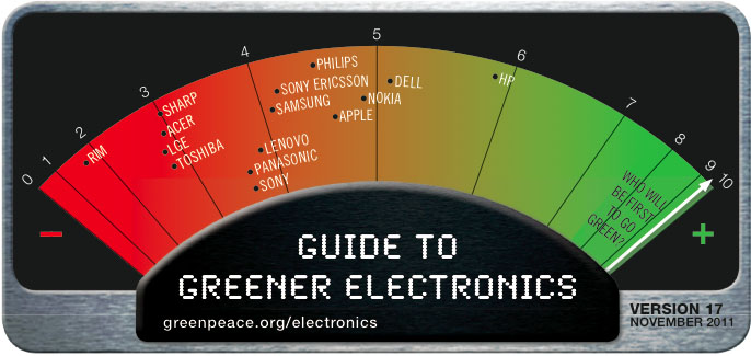 Greenpeace%20Guide%20to%20Greener.jpg