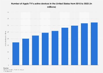 www.statista.com