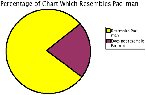 pac_man_piechart.gif