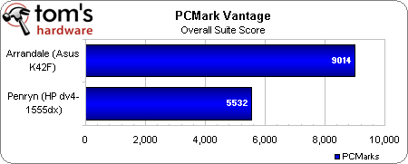 PCMark%20Vantage%20Overall.png