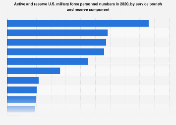 www.statista.com