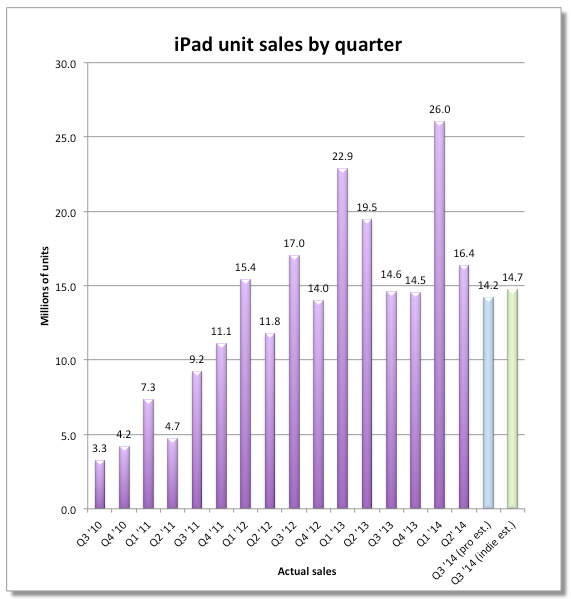 ipadsales.png