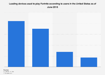 www.statista.com