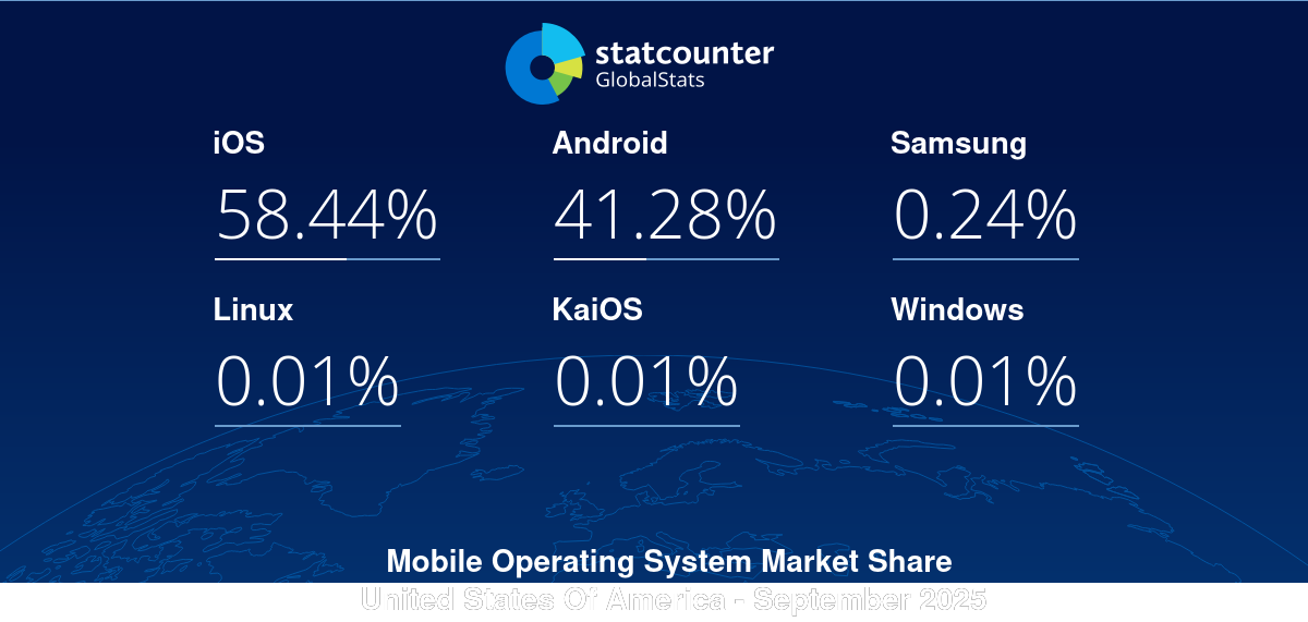 gs.statcounter.com