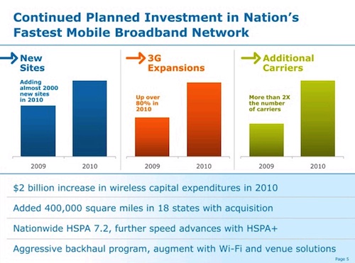 165253-att_investments.jpg