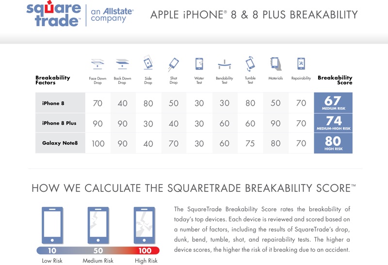 iphone8breakability.jpg