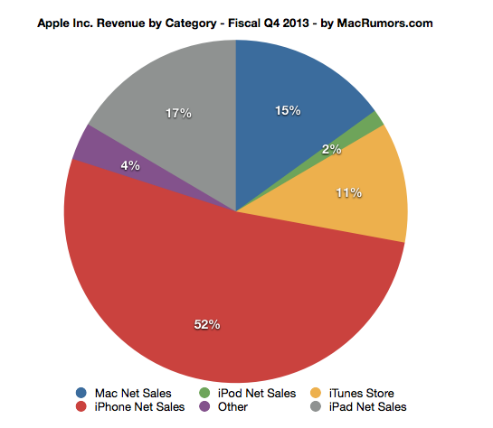 q42013piechart.png