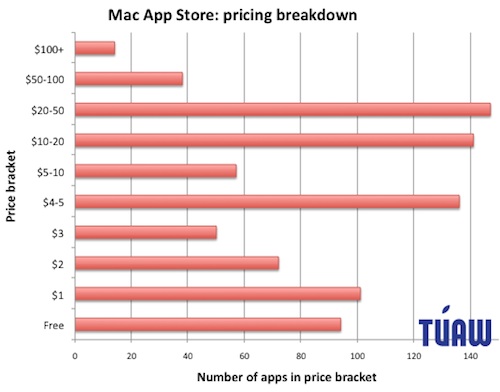 152255-mac_app_store_pricing.jpg