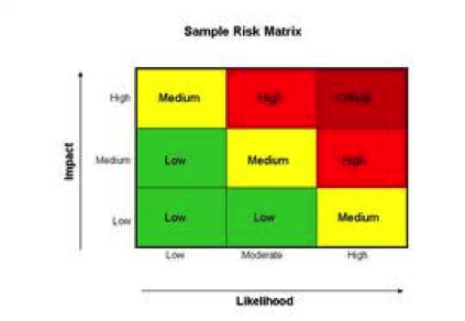 riskmatrix.png