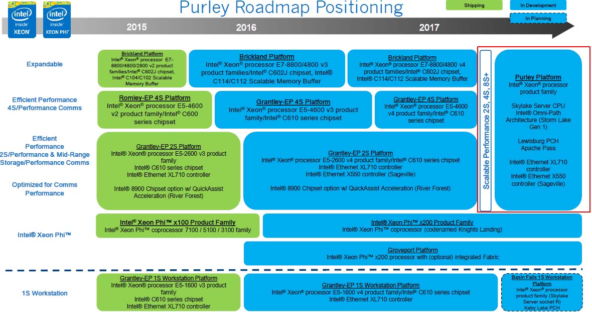 L_Purley_roadmap_positioning.jpg