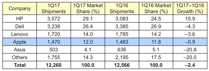 gartner_1Q17_us.jpg