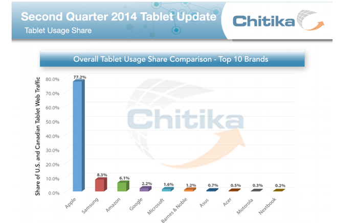 chitika-tablet-2014-april.jpeg