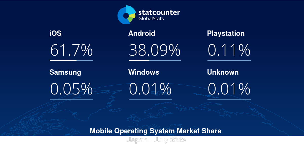 gs.statcounter.com