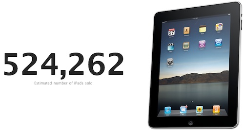 161515-chitika_ipad_tally.jpg