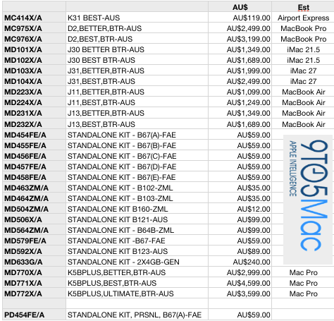 full-mac-price-list-ai-sucks.png