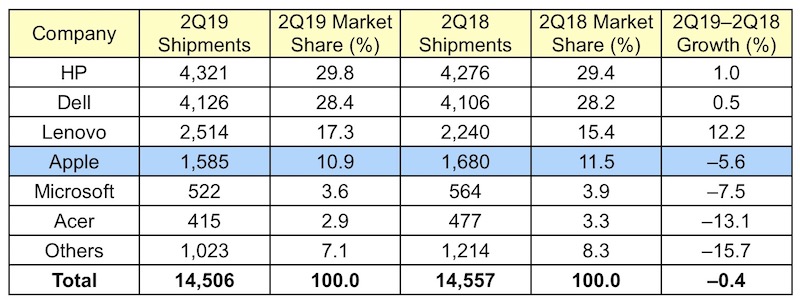 gartner_2Q19_us.jpg