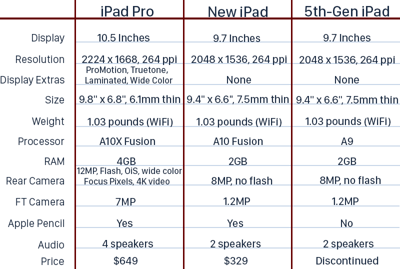 ipadipadprocomparisonchart-800x538.png