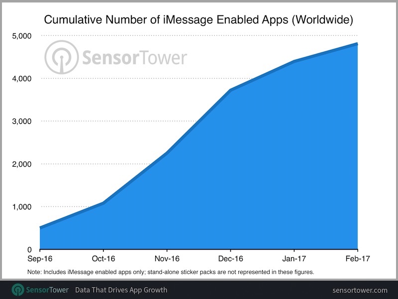 imessage-categories-march-2017-4.jpg
