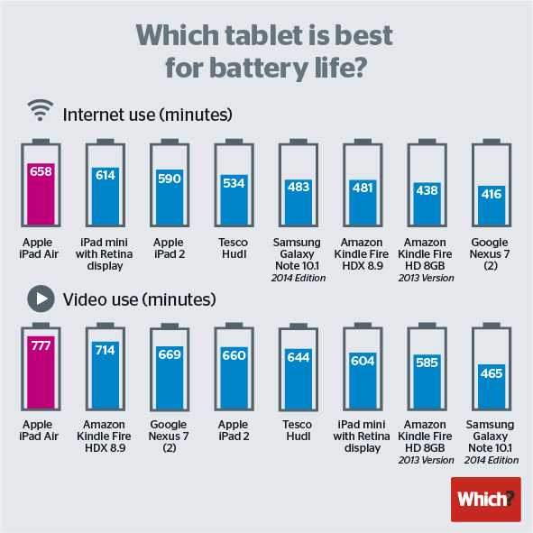 tabletbatterylife.jpg