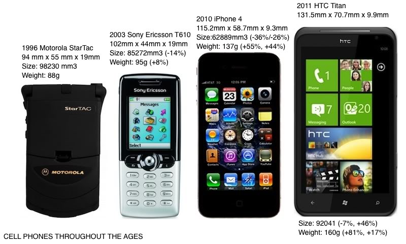 PhoneSizeComparo-exp.jpg